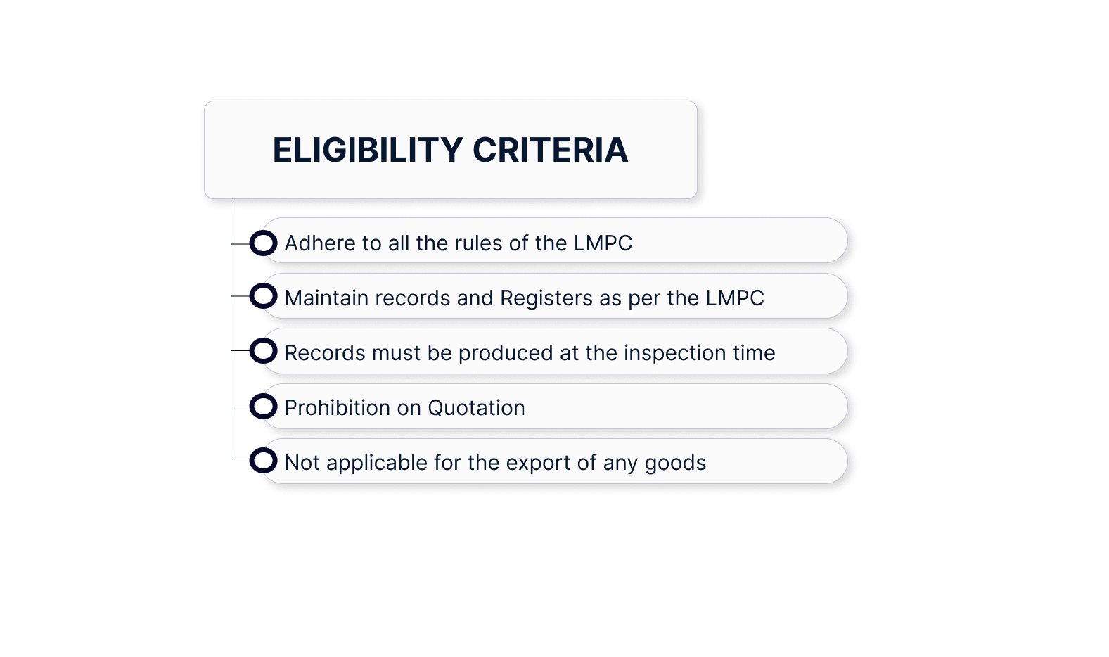 Eligibility Criteria for Packing License in India